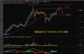 okcoin比特币行情,比特币价格再刷新高逼近10000元大关是怎么回事？