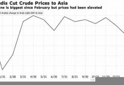 沙特下调原油价格，亚洲经济将如何应对(沙特原油减产消息)