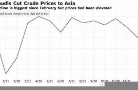 沙特下调原油价格，亚洲经济将如何应对(沙特原油减产消息)