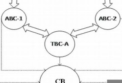 第三代数字货币应用技术是什么(第三代电子货币)