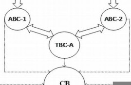 第三代数字货币应用技术是什么(第三代电子货币)