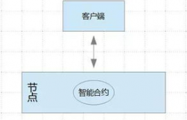 如何开发以太坊钱包,什么是以太坊（ETH），怎么创建以太坊钱包？