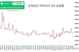 tt币今日价格走势,现在泰达币（USDT）多少钱一个了？哪里看最新行情价格？