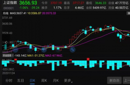 cfx币今日行情k线图,有人知道CFX财汇国际交易平台有什么特点吗