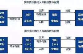 dforce数字货币,如何开始进行MUD游戏