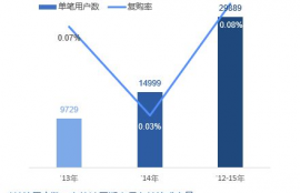 mnti人格数量