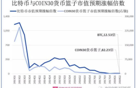 数字货币定价模型,虚拟货币的币价是怎样来定的