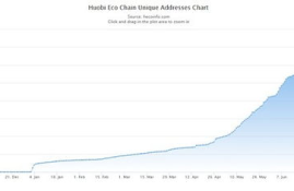 以太坊什么时候成交,ETH-以太坊在哪里可以买？