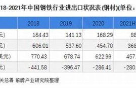 钢铁进出口贸易相关知识(上海钢铁进出口贸易公司)