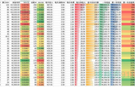 以太坊算力计算表,以太币1.0th/s等于多少算力