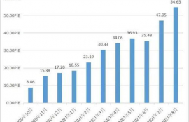 fil币行情分析最新,ipfs红岸智能一旦主网上线FIL币价格炒的太高会对新加入的矿工产生成本上的影响吗？