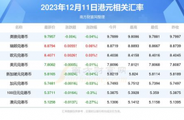 chz币2023年价格预测,新能源车电池处理行业未来将如何发展？