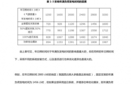 ton币收益计算过程详解解析,购买人员进出管理系统的时候要注意什么问题？怎样选购人员进出管理系统？