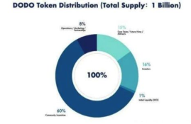 去中心交易平台DODO,DODO币是什么币？