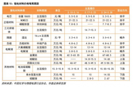 gas币最新价格走势预测,预测GAS币最新价格走势:未来将如何发展?