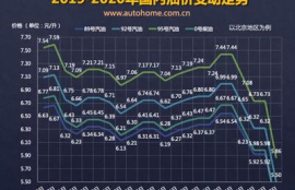 gas币最新消息今天实时走势,加币今天走势分析 继续走高的可能性大吗？