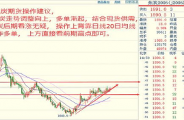 xrp币价格金色财经走势预测,瑞波币2020年的价格走势怎么样