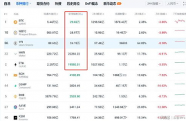 fil币能涨到1万一枚吗是真的吗,2021下一个千倍币有没有FIL