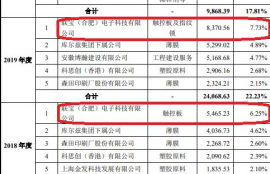 flow币什么时候能涨,市场趋势