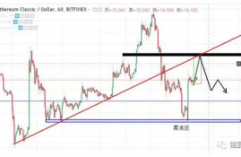 icp币最新价格行情分析图分析,比特币走势？