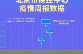 北京传染病报告，疫情防控形势严峻