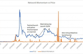 tron币未来价格预测,在TTi未来世界，我投入一万元，可以赚多少钱？