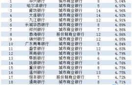 jto发行量, 2、发行量增加背后的驱动因素。