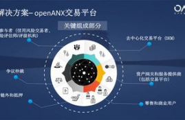 anx交易平台网址