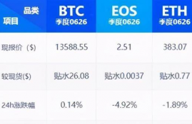 tt币价格查询,二、TT币价格查询