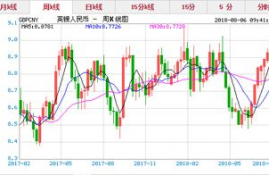 neo币走势实时,eo币的最新价格变动