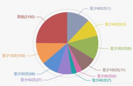 qtum量子链是什么级别的缩写,为什么ICO急需纳入监管?