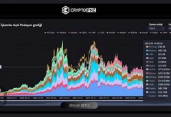 btc巨鲸钱包开始异动(巨鲸比特币是什么)