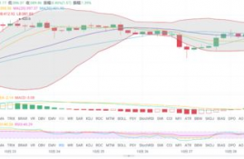 ethfi币价格今日行情分析,ETHFI币今天的行情分析