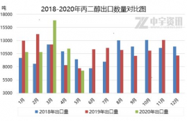 matic币未来预测分析预测,预测加币兑美元