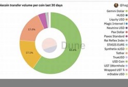 usdt加密货币下载中文版免费版