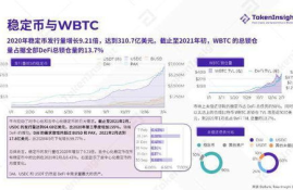 以太坊费率是,以太坊挖矿一天赚多少？