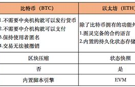 以太坊 矿池 收费,以太坊挖矿一天赚多少？