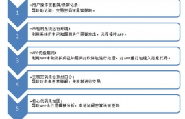 数字货币里什么叫助记词,助记词复制了不粘贴安全吗