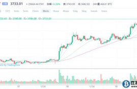 icp币价最新行情走势分析最新,数字货币最近行情怎么样？