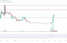 cfx币今日价格,问下gxs币的今日价格？