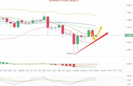 link币最新价格走势预测,link币为什么今天跌的这么厉害