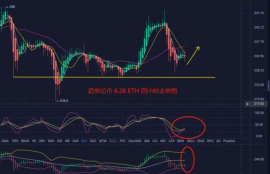 makermkr币历史价格走势图分析