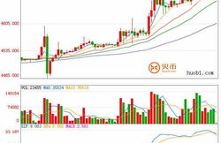 比特币行情大幅上扬