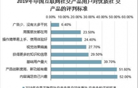 xtz币未来前景2021,2021年最火的行业