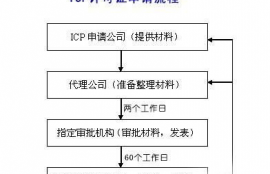 icp币互联网身份原理详解解析,icp是什么币？