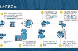 nft是区块链技术吗(nfd 区块链)