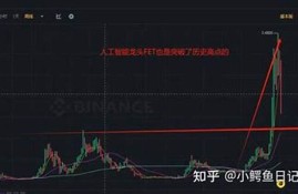 以太坊2021年会跌吗(以太坊2022年能涨到多少)