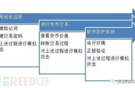 数字货币钱包数量决定,数字货币钱包的区别是什么？