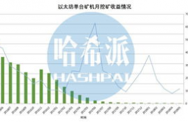 以太坊测试版本Frontier,区块链钱包哪个最好用，最安全