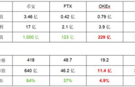 stx币估值,区块链除了发币，无币区块链应用的场景有哪些？